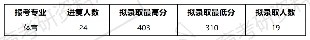 常大体育考研备考攻略暨2027年常州大学体育考研招生简章、专业目录、参考书目、资料、复试分数线、历年及学校简介!-第13张图片-四季读书网 常大体育考研备考攻略暨2027年常州大学体育考研招生简章、专业目录、参考书目、资料、复试分数线、历年及学校简介!-第13张图片-四季读书网