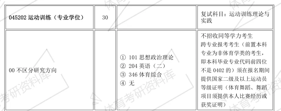 山大体育考研备考攻略暨2027年山西大学体育考研招生简章、专业目录、参考书目、资料复试分数线历年及学校简介!-第14张图片-四季读书网 山大体育考研备考攻略暨2027年山西大学体育考研招生简章、专业目录、参考书目、资料复试分数线历年及学校简介!-第14张图片-四季读书网