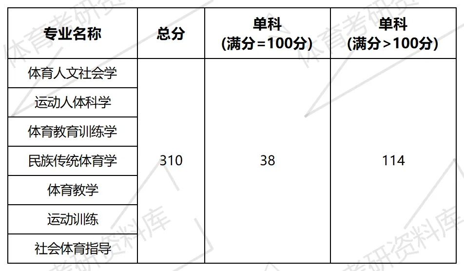 山大体育考研备考攻略暨2027年山西大学体育考研招生简章、专业目录、参考书目、资料复试分数线历年及学校简介!-第26张图片-四季读书网 山大体育考研备考攻略暨2027年山西大学体育考研招生简章、专业目录、参考书目、资料复试分数线历年及学校简介!-第26张图片-四季读书网
