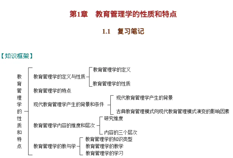 圣才陈孝彬《教育管理学》(第4版)考研笔记核心考点课后习题含2026年详解 [电子版]-第7张图片-四季读书网