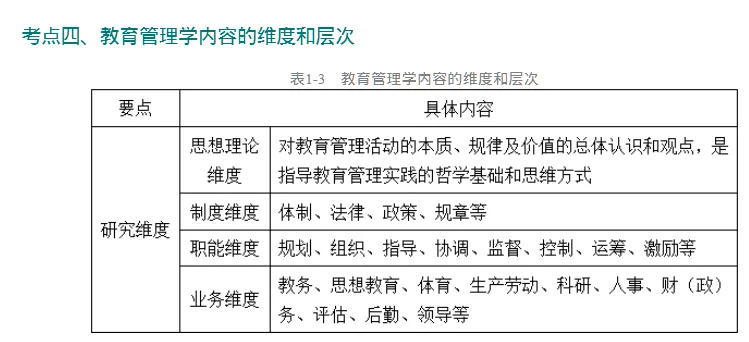 圣才陈孝彬《教育管理学》(第4版)考研笔记核心考点课后习题含2026年详解 [电子版]-第10张图片-四季读书网
