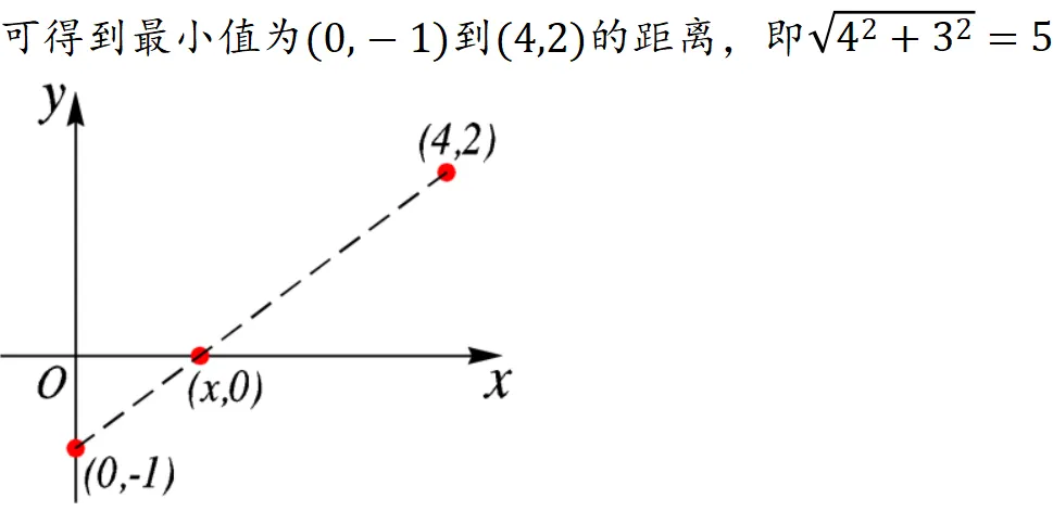 中考数学专项复习系列(2)-25题求解路径-第7张图片-四季读书网