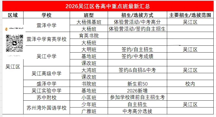 中考家长收藏!苏州各区高中重点班怎么选,怎么进?-第8张图片-四季读书网 中考家长收藏!苏州各区高中重点班怎么选,怎么进?-第8张图片-四季读书网