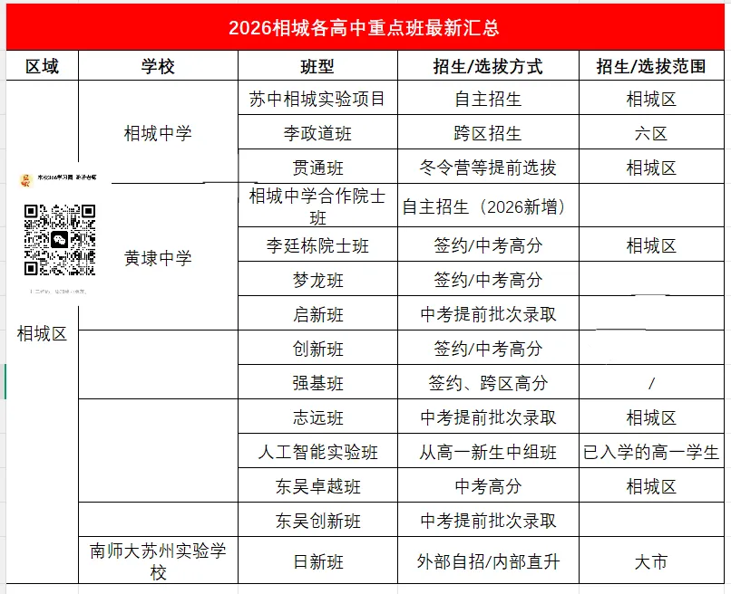 中考家长收藏!苏州各区高中重点班怎么选,怎么进?-第12张图片-四季读书网 中考家长收藏!苏州各区高中重点班怎么选,怎么进?-第12张图片-四季读书网