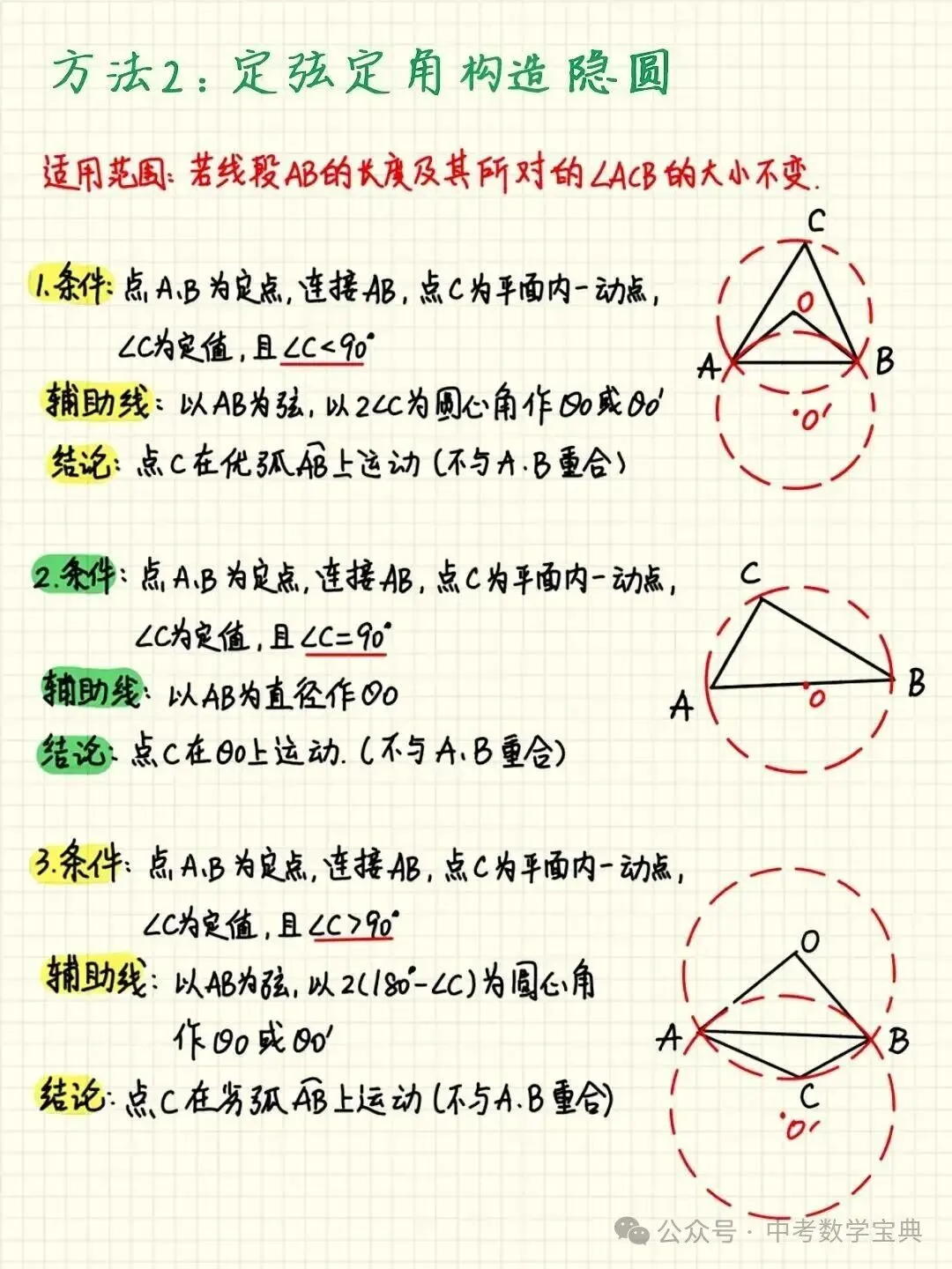 中考数学:隐形圆(辅助圆)的辅助线添加技巧-第4张图片-四季读书网