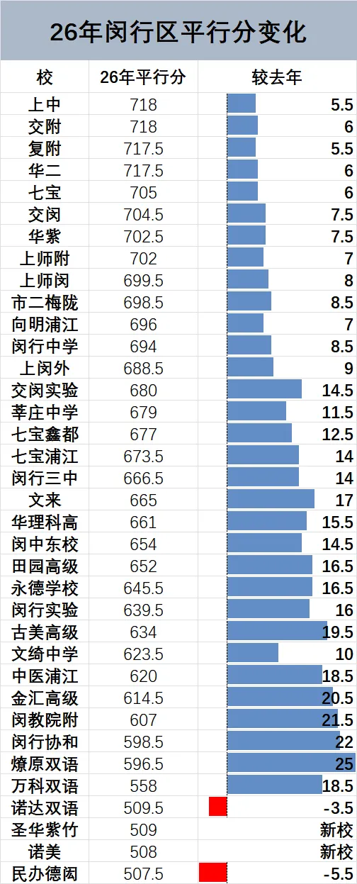 中考分数线跳涨,滑档之后有退路吗?!这些学校还可以"捡漏"!-第1张图片-四季读书网 中考分数线跳涨,滑档之后有退路吗?!这些学校还可以"捡漏"!-第1张图片-四季读书网