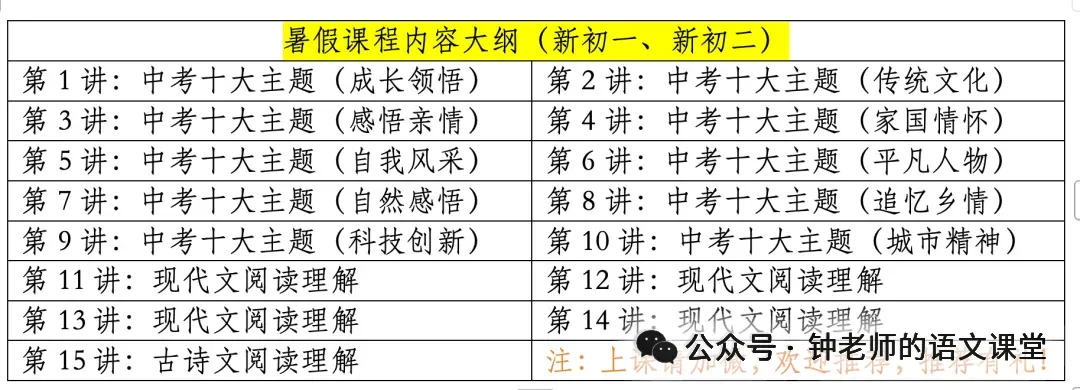 中考语文|第一轮复习:考点01 选词填空及限时训练-第3张图片-四季读书网