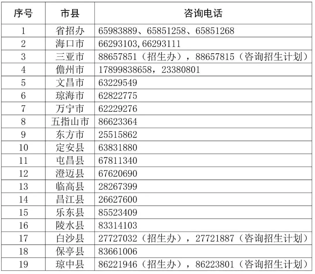中考没录上?还有机会!海南2026中招补录公告来了-第2张图片-四季读书网