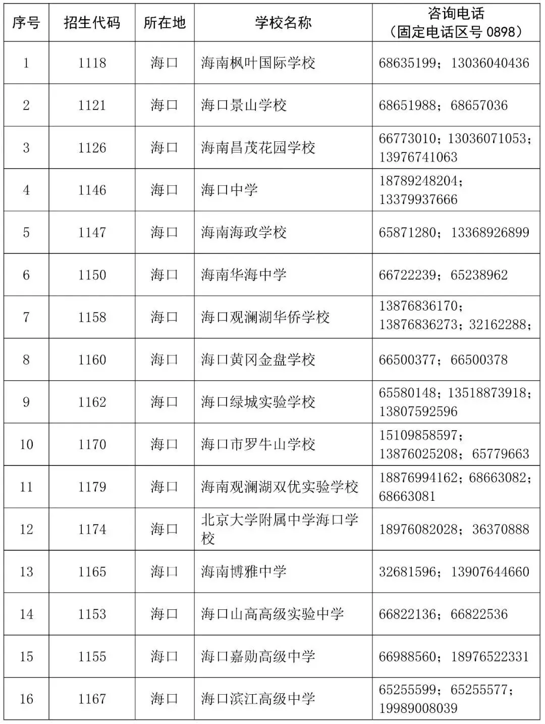 中考没录上?还有机会!海南2026中招补录公告来了-第3张图片-四季读书网