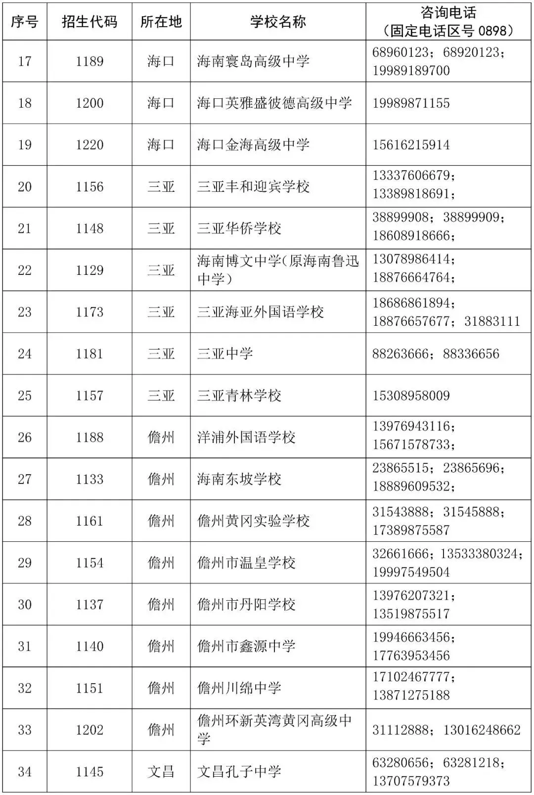 中考没录上?还有机会!海南2026中招补录公告来了-第4张图片-四季读书网