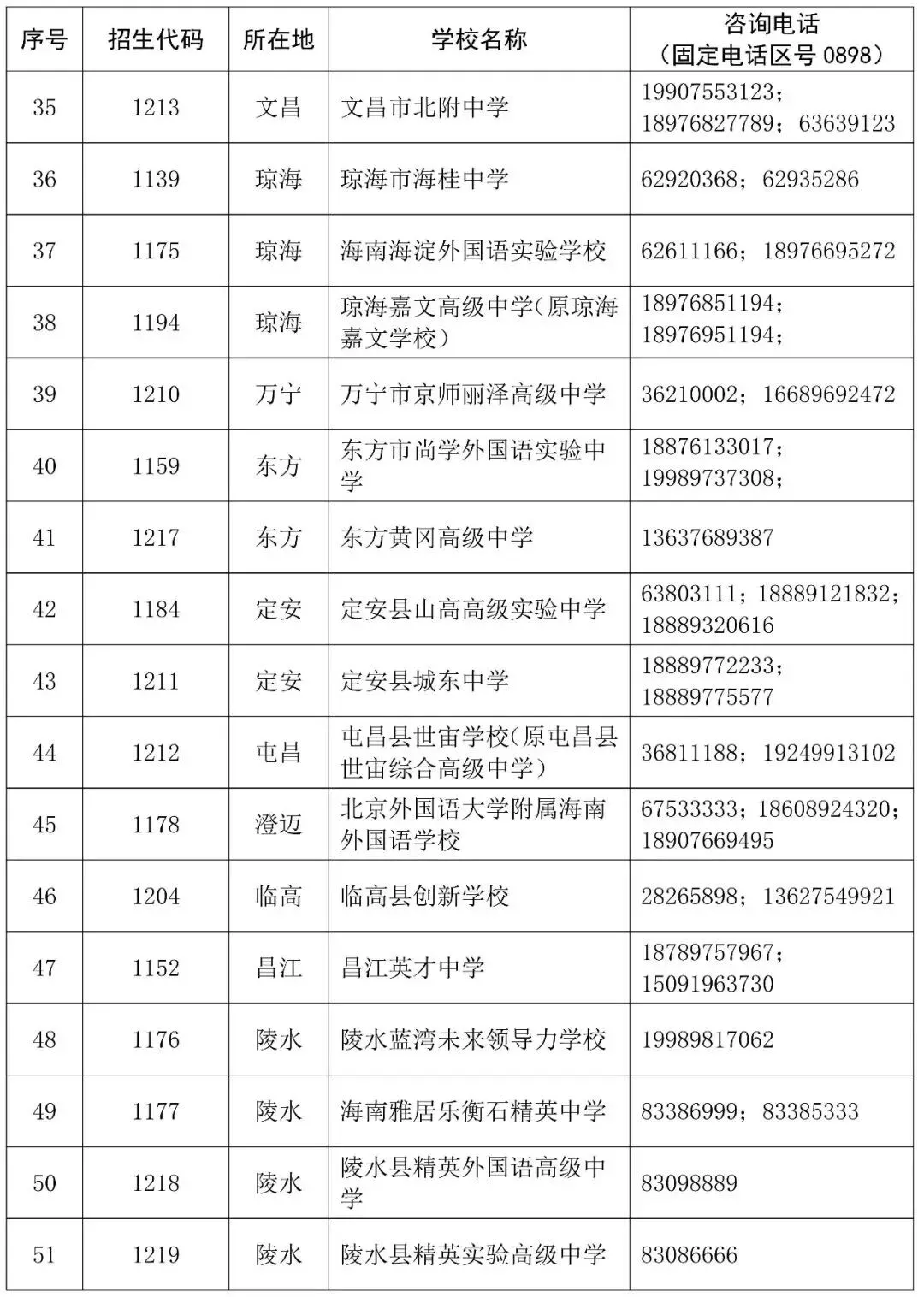 中考没录上?还有机会!海南2026中招补录公告来了-第5张图片-四季读书网