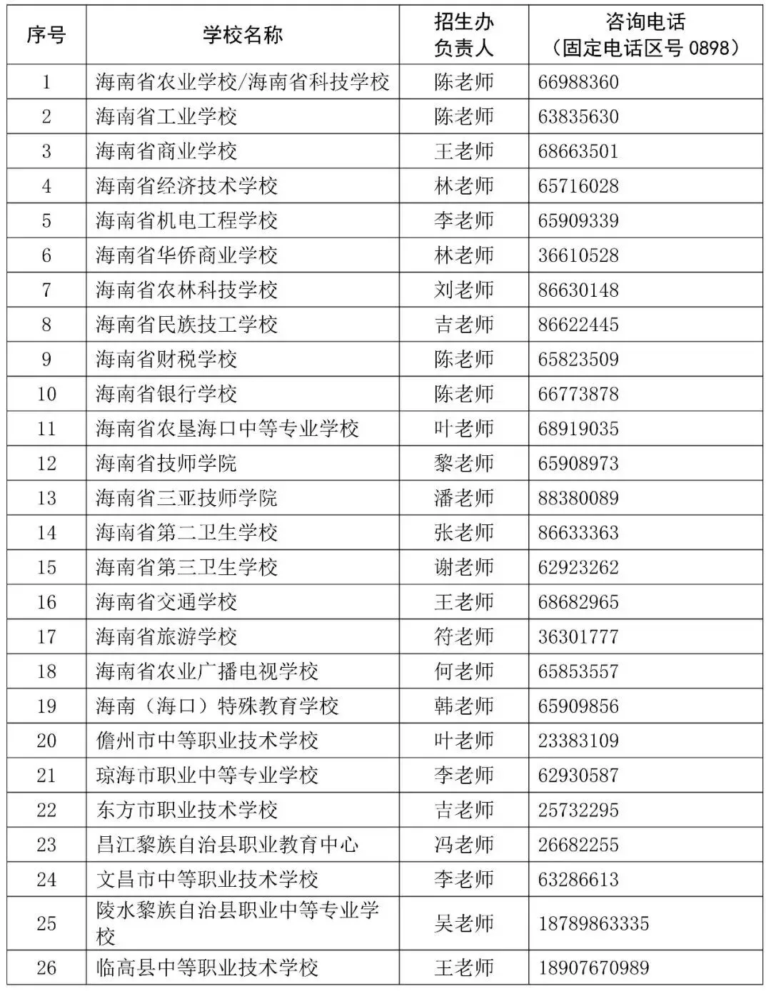 中考没录上?还有机会!海南2026中招补录公告来了-第6张图片-四季读书网