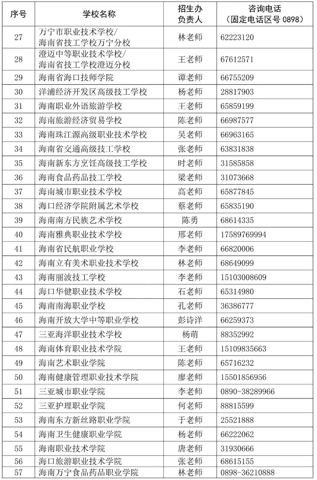 中考没录上?还有机会!海南2026中招补录公告来了-第7张图片-四季读书网