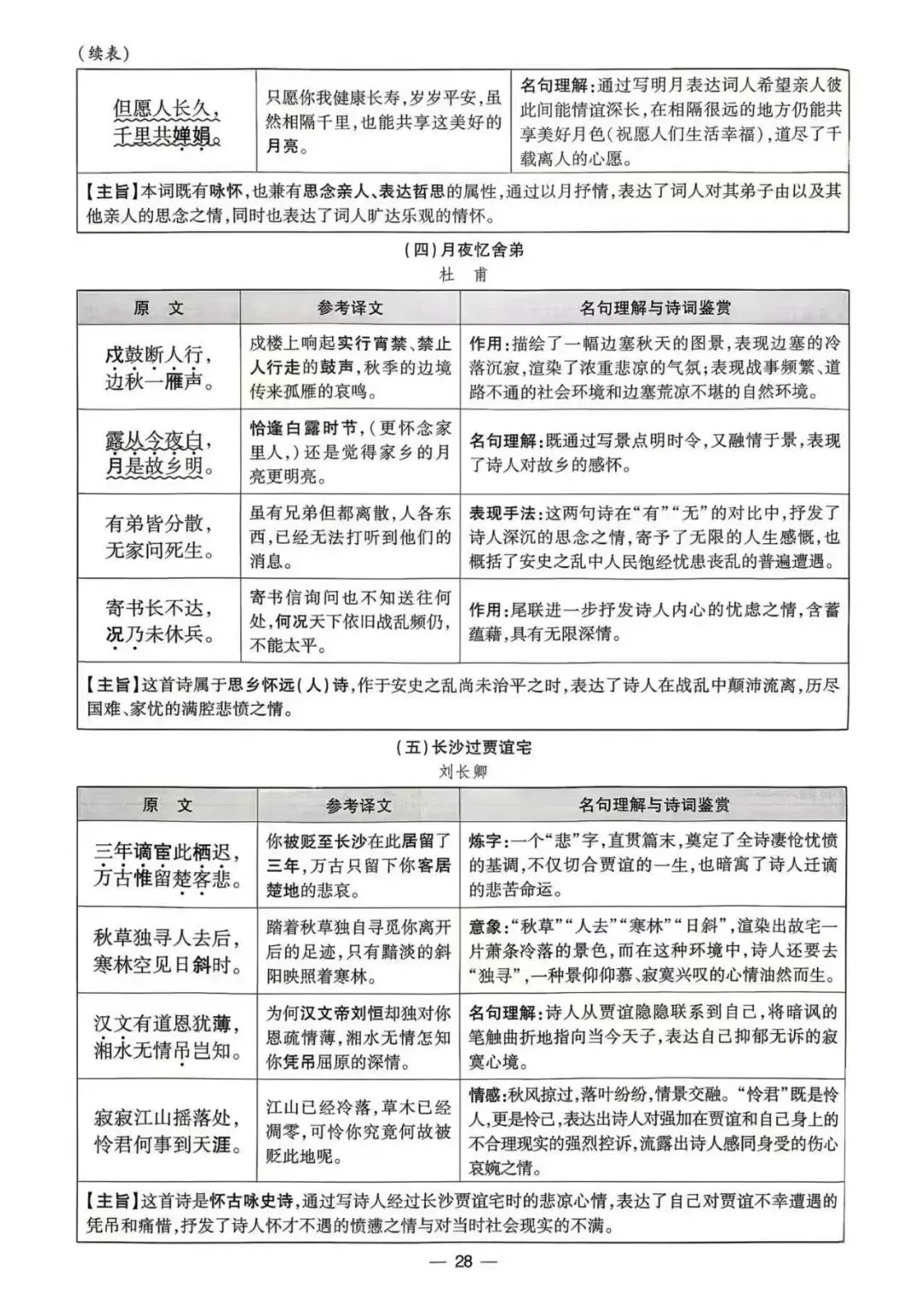 最新版!七到九年级早读材料!!!语文中考必备!-第5张图片-四季读书网