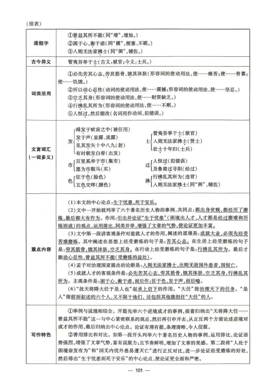 最新版!七到九年级早读材料!!!语文中考必备!-第9张图片-四季读书网