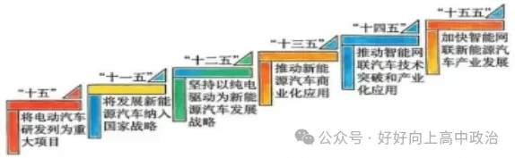 真题 | 2026年高考(二)经济与社会-第3张图片-四季读书网 真题 | 2026年高考(二)经济与社会-第3张图片-四季读书网