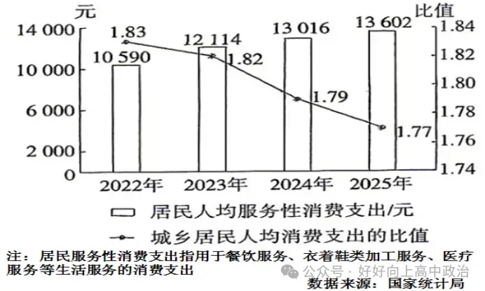 真题 | 2026年高考(二)经济与社会-第4张图片-四季读书网 真题 | 2026年高考(二)经济与社会-第4张图片-四季读书网