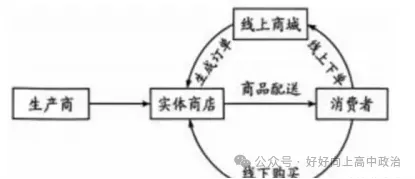 真题 | 2026年高考(二)经济与社会-第5张图片-四季读书网 真题 | 2026年高考(二)经济与社会-第5张图片-四季读书网
