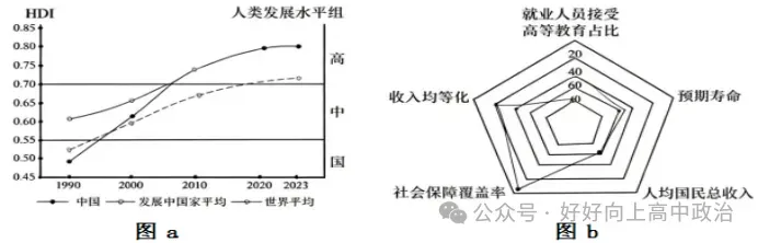 真题 | 2026年高考(二)经济与社会-第6张图片-四季读书网 真题 | 2026年高考(二)经济与社会-第6张图片-四季读书网