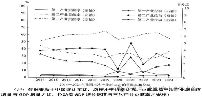 真题 | 2026年高考(二)经济与社会-第8张图片-四季读书网 真题 | 2026年高考(二)经济与社会-第8张图片-四季读书网