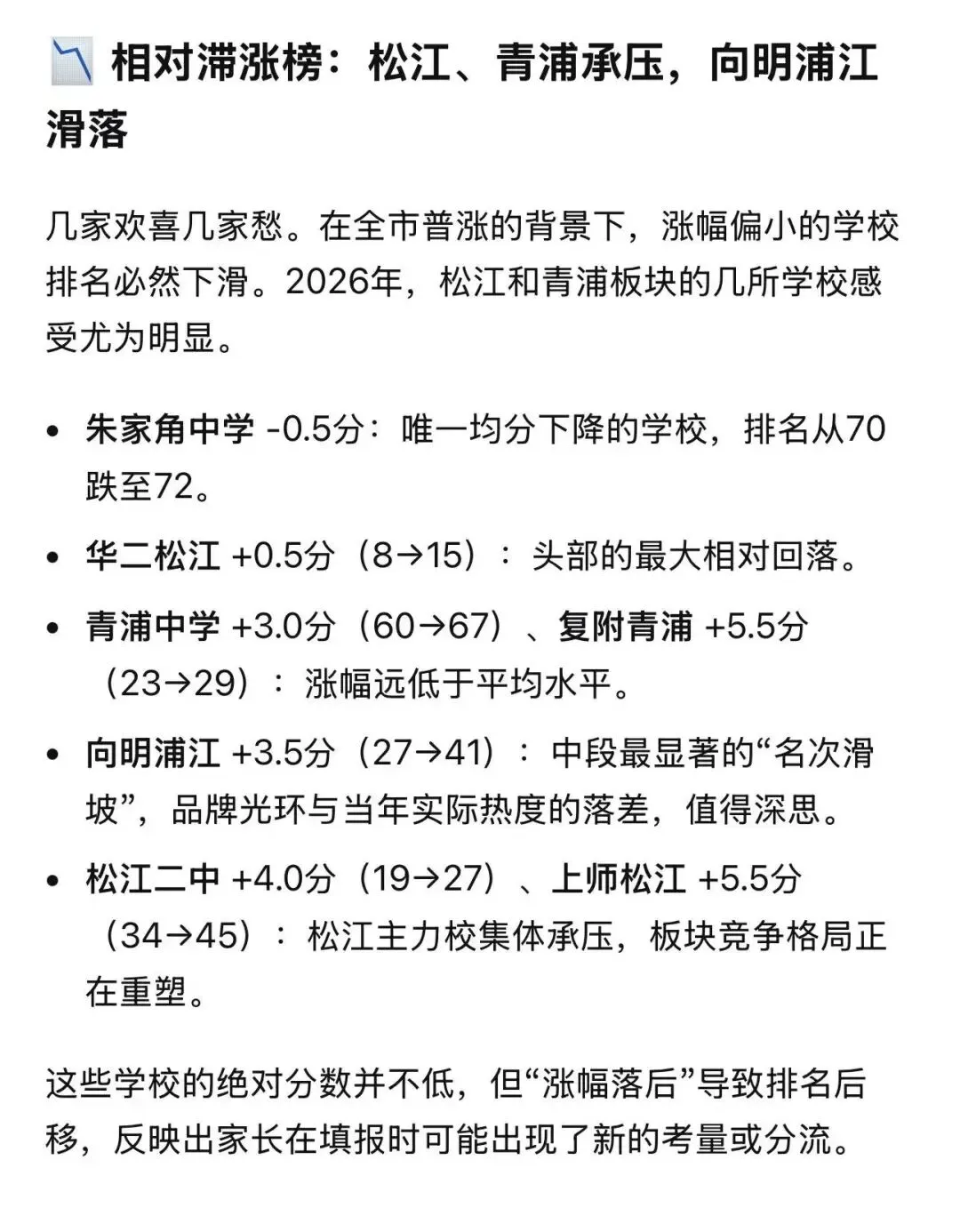 2026/2025上海中考平行志愿分数线对照:76校涨跌一览-第11张图片-四季读书网 2026/2025上海中考平行志愿分数线对照:76校涨跌一览-第11张图片-四季读书网