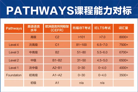 原版英语教材别乱选!一套搞定中考与英语能力,5-9 年级暑期必冲-第12张图片-四季读书网