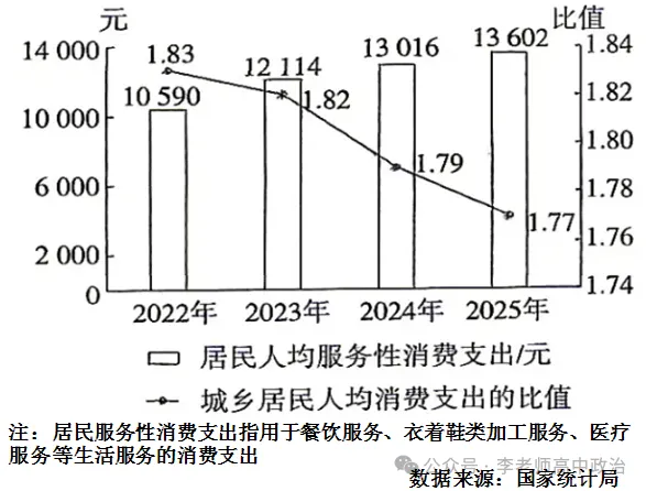 2026年高考真题必修二《经济与社会》-第2张图片-四季读书网 2026年高考真题必修二《经济与社会》-第2张图片-四季读书网