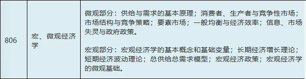 2006-2025年厦大经济学806考研真题试卷与参考答案+27考研专业课资料汇总-第10张图片-四季读书网