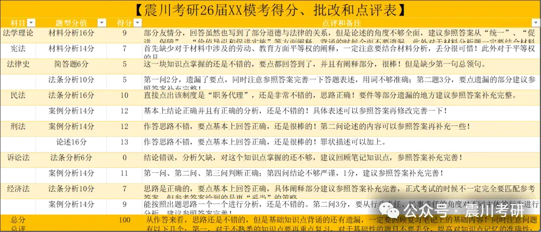 8月8日模考 逐题批改点评 | 华政考研模拟考试系列-第5张图片-四季读书网 8月8日模考 逐题批改点评 | 华政考研模拟考试系列-第5张图片-四季读书网