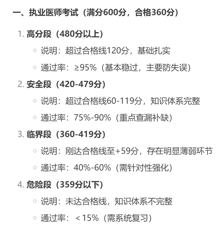 模拟打多少分,考试才能稳稳通关!?-第14张图片-四季读书网