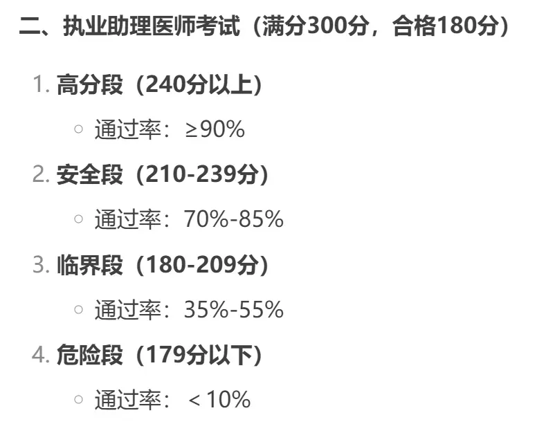模拟打多少分,考试才能稳稳通关!?-第15张图片-四季读书网