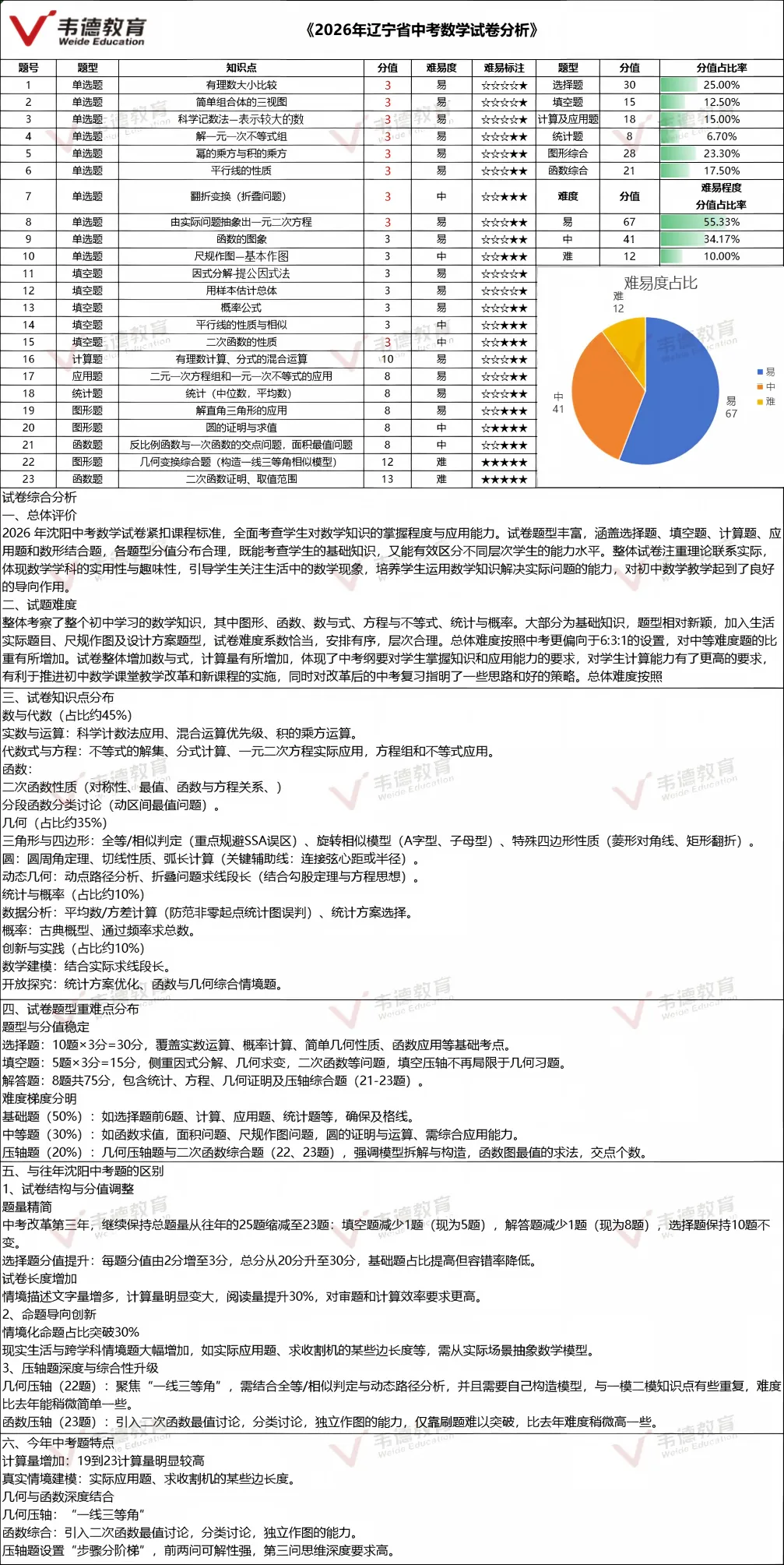 2026辽宁中考部分试卷、参考答案及试卷分析!【直接下载】-第4张图片-四季读书网 2026辽宁中考部分试卷、参考答案及试卷分析!【直接下载】-第4张图片-四季读书网