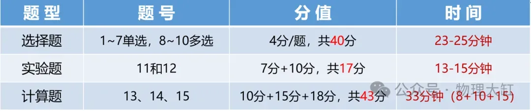 武汉高一上期中统考试卷+解析领取!(9科都有)-第4张图片-四季读书网