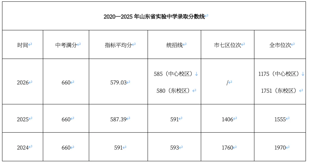 @新初三,26年省实验中考有何变化?盘点27年省实验升学途径-第4张图片-四季读书网
