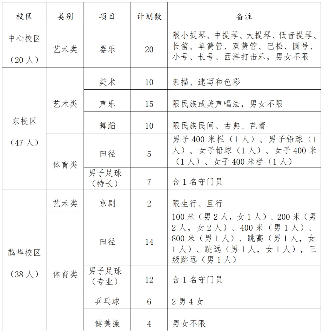 @新初三,26年省实验中考有何变化?盘点27年省实验升学途径-第5张图片-四季读书网