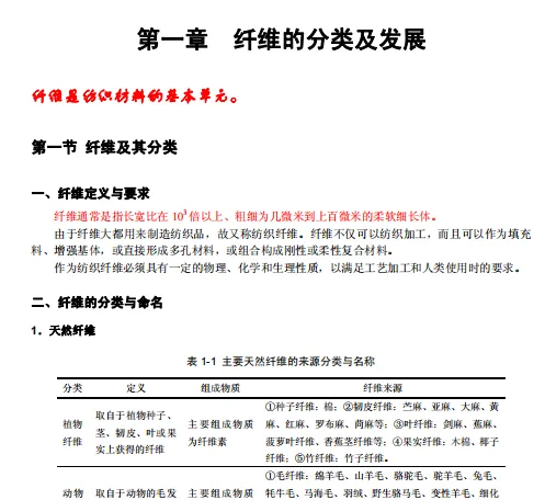 2011-2024年苏大纺织844考研真题及答案+27考研专业课资料合集-第8张图片-四季读书网 2011-2024年苏大纺织844考研真题及答案+27考研专业课资料合集-第8张图片-四季读书网