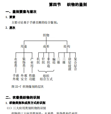 2011-2024年苏大纺织844考研真题及答案+27考研专业课资料合集-第9张图片-四季读书网 2011-2024年苏大纺织844考研真题及答案+27考研专业课资料合集-第9张图片-四季读书网