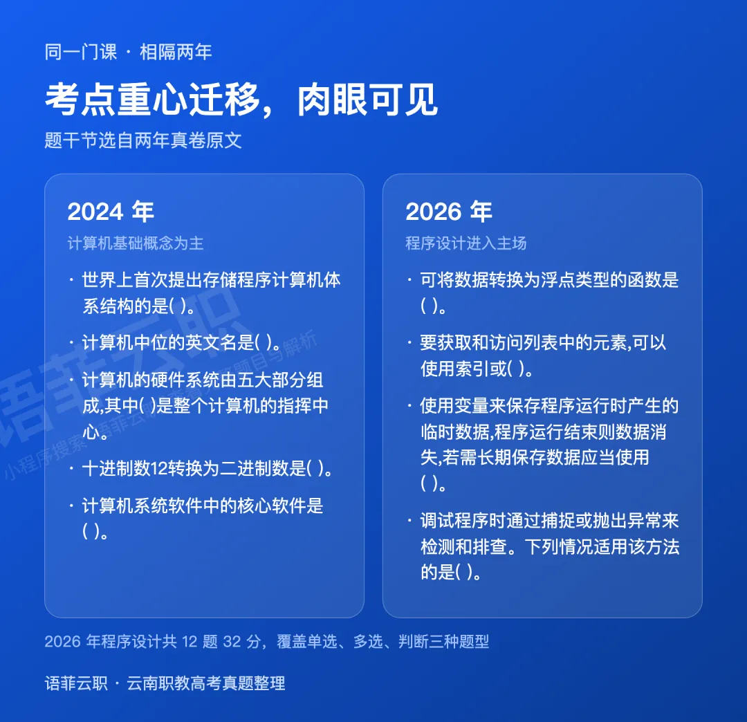 六年真题排一排:云南职教高考计算机信息类,卷子已经变了-第2张图片-四季读书网