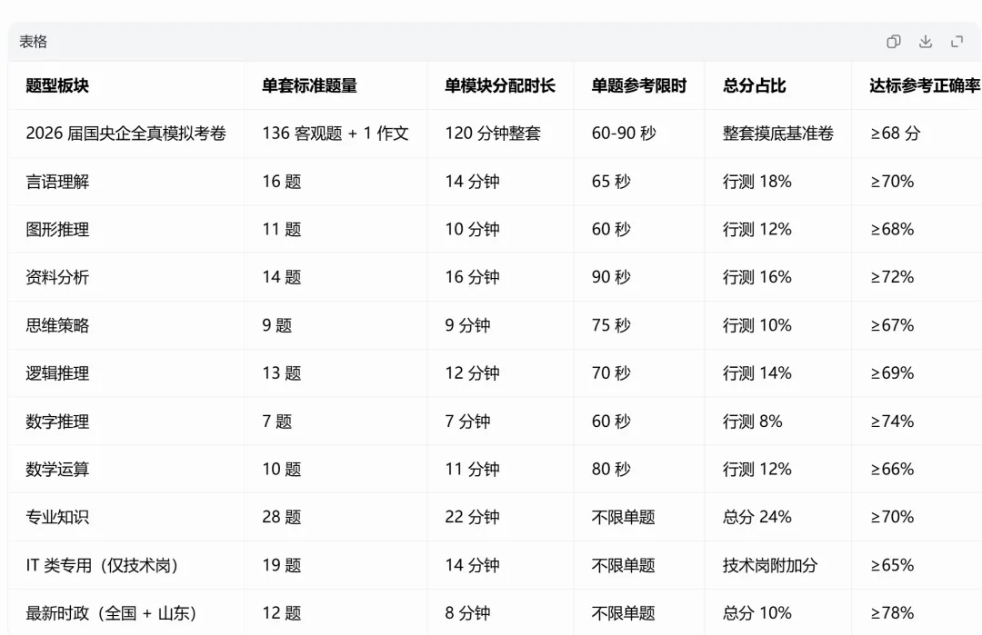 山东发展投资控股集团笔试内容+真题分享|国企笔试求职全攻略-第5张图片-四季读书网 山东发展投资控股集团笔试内容+真题分享|国企笔试求职全攻略-第5张图片-四季读书网