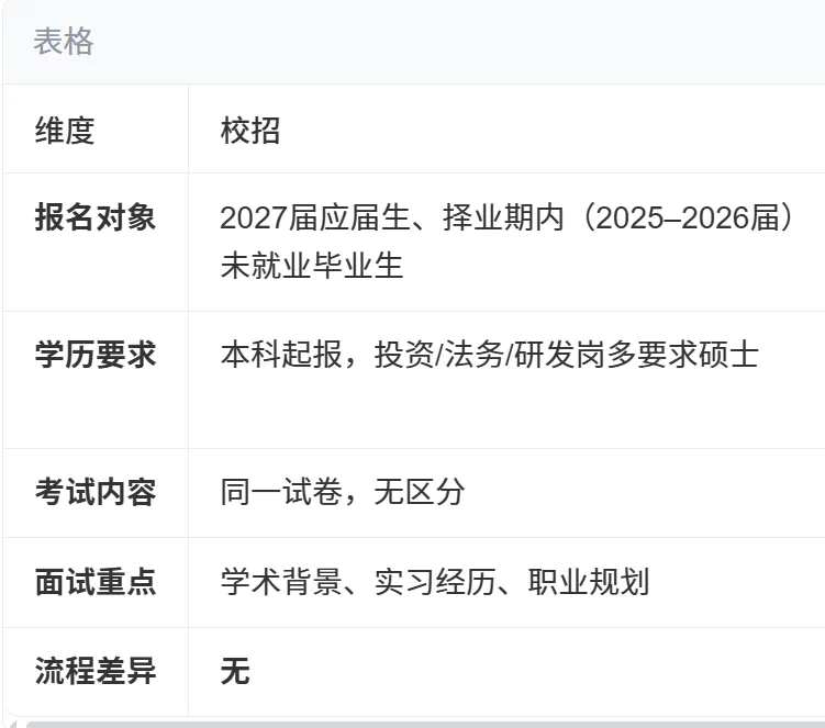 山东发展投资控股集团笔试内容+真题分享|国企笔试求职全攻略-第24张图片-四季读书网 山东发展投资控股集团笔试内容+真题分享|国企笔试求职全攻略-第24张图片-四季读书网