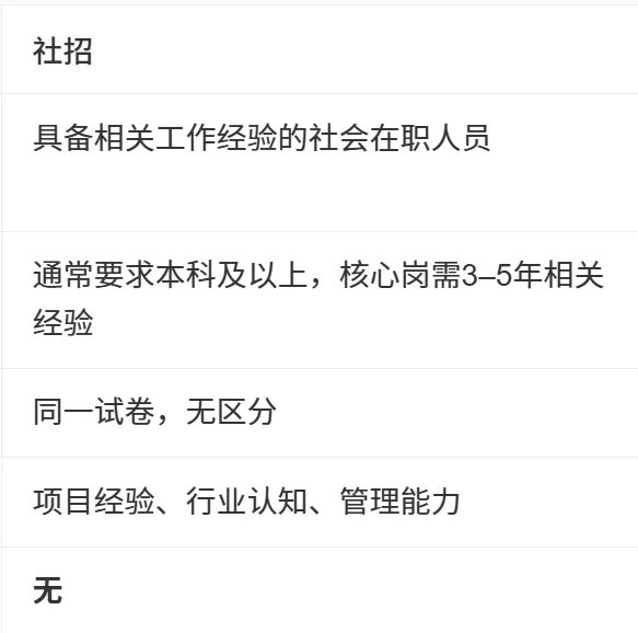 山东发展投资控股集团笔试内容+真题分享|国企笔试求职全攻略-第25张图片-四季读书网 山东发展投资控股集团笔试内容+真题分享|国企笔试求职全攻略-第25张图片-四季读书网