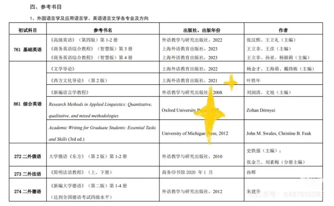 27考研 对外经贸大学外应25考研真题-第3张图片-四季读书网
