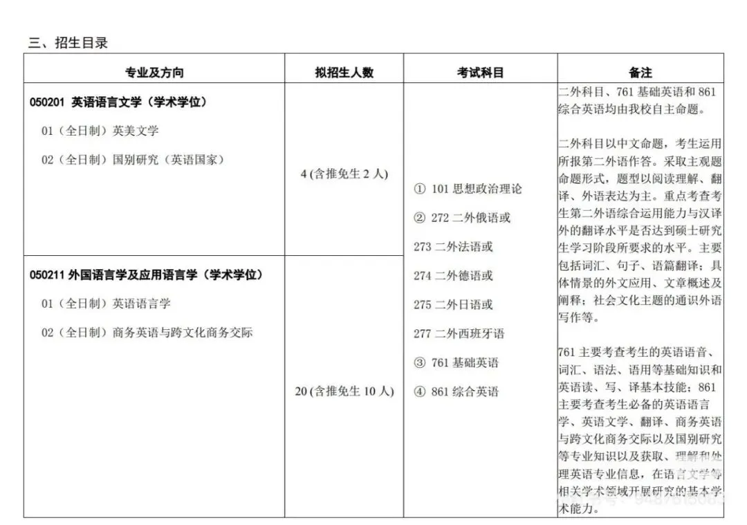 27考研 对外经贸大学外应25考研真题-第4张图片-四季读书网