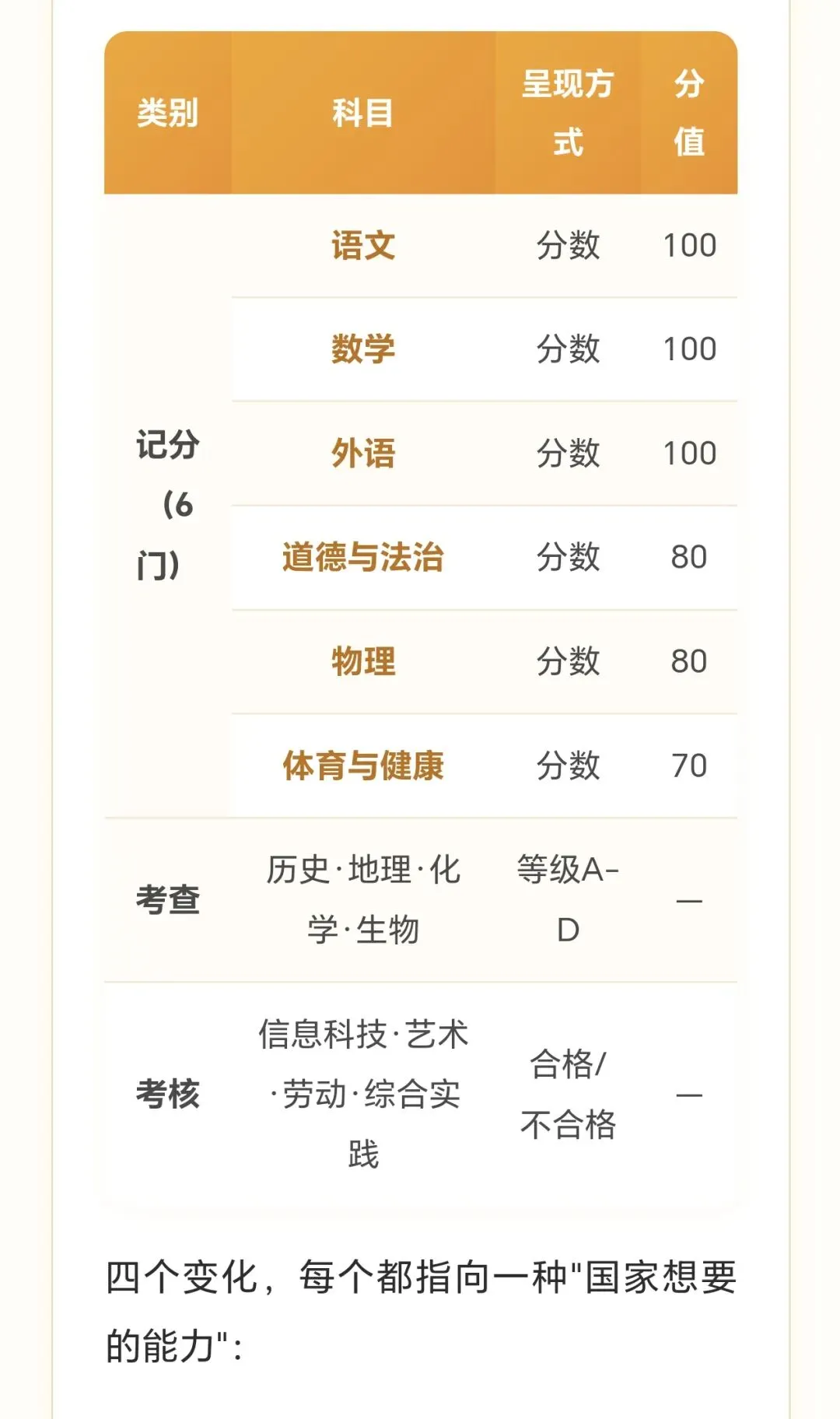 中考十年政策变化,读懂政策培养Ai时代的孩子-第8张图片-四季读书网