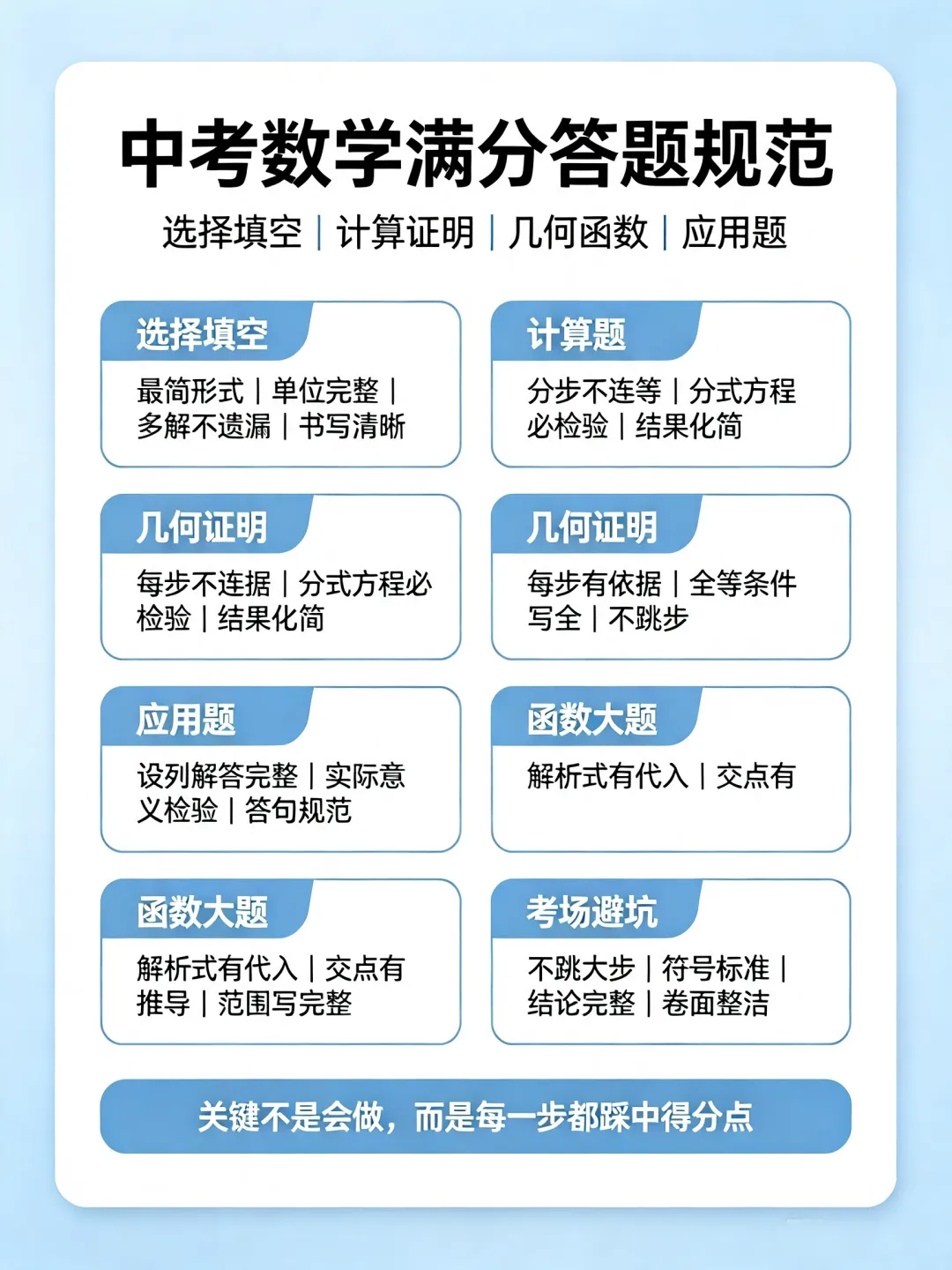 中考数学满分答题规范|最全踩分点梳理!杜绝“会做不得分”-第2张图片-四季读书网