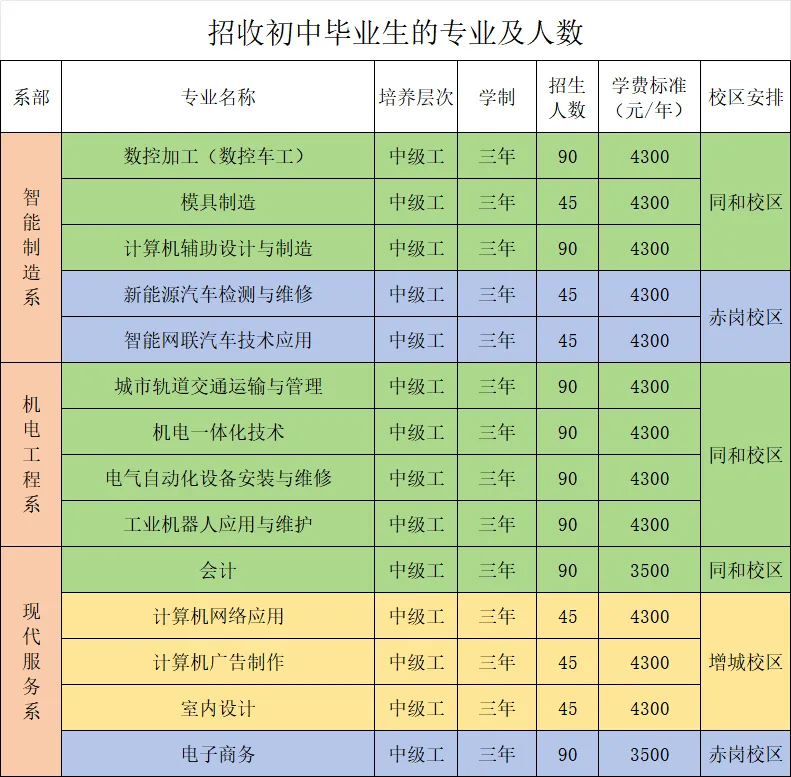 中考报读指南 | 广东省国防科技技师学院2026招生简章 | 补录计划-第7张图片-四季读书网 中考报读指南 | 广东省国防科技技师学院2026招生简章 | 补录计划-第7张图片-四季读书网