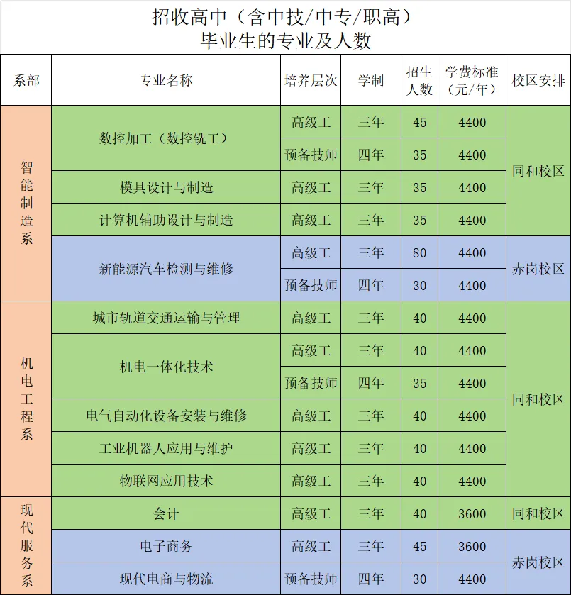 中考报读指南 | 广东省国防科技技师学院2026招生简章 | 补录计划-第8张图片-四季读书网 中考报读指南 | 广东省国防科技技师学院2026招生简章 | 补录计划-第8张图片-四季读书网