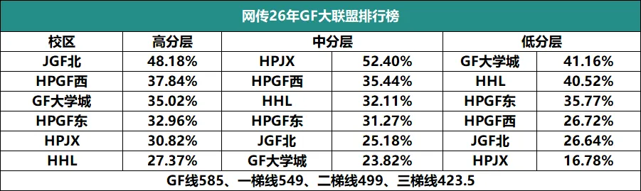择校参考|2026中考金奥班90%超730,怎么进?-第5张图片-四季读书网 择校参考|2026中考金奥班90%超730,怎么进?-第5张图片-四季读书网