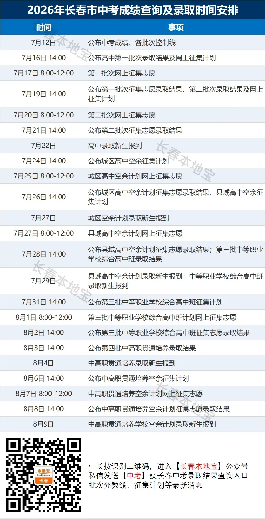 【长春中考】长春第四批次中高职贯通培养学校空余征集计划公布!报名入口→-第6张图片-四季读书网 【长春中考】长春第四批次中高职贯通培养学校空余征集计划公布!报名入口→-第6张图片-四季读书网
