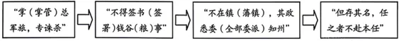 2026年中考历史真题分类汇编(辽宋夏金元时期)-第3张图片-四季读书网 2026年中考历史真题分类汇编(辽宋夏金元时期)-第3张图片-四季读书网